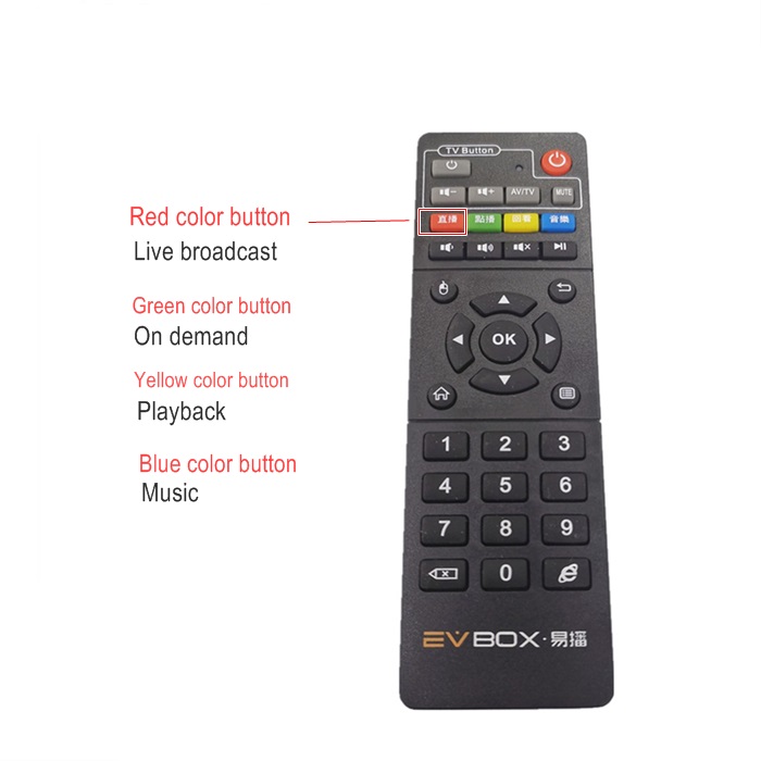 Buy EVPAD Tv Box Remote Control for EVPAD 5S / 5P / 3S / 3 / 3Max